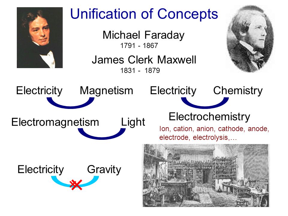 Michael Faraday and the Nature of Electricity Profiles in Science